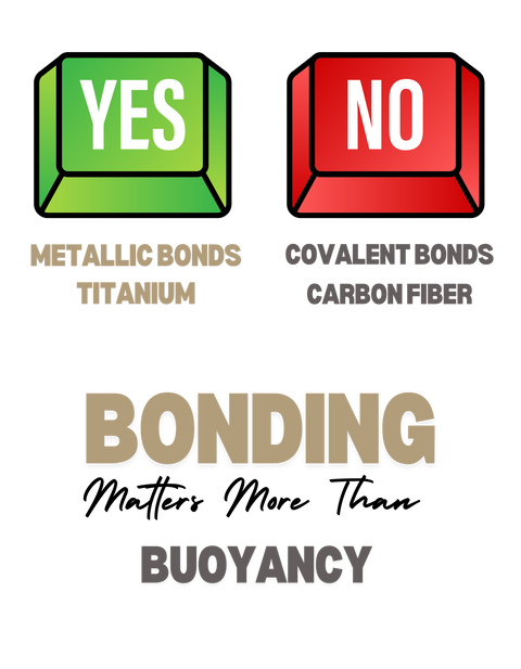 Atomic Theory Saves Lives/Back: Covalent & Metallic Bonding - T-shirt