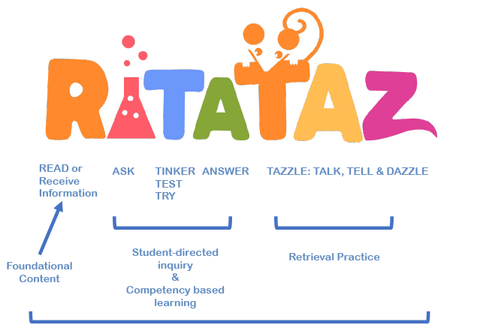 What is RATATAZ? And what are RATATAZ kits and where and when can I buy one?