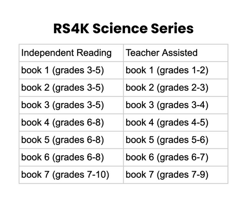 Choosing the Right RS4K Book for Your Child