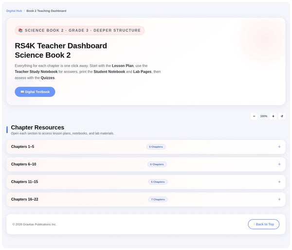 RS4K Digital Teaching Dashboard