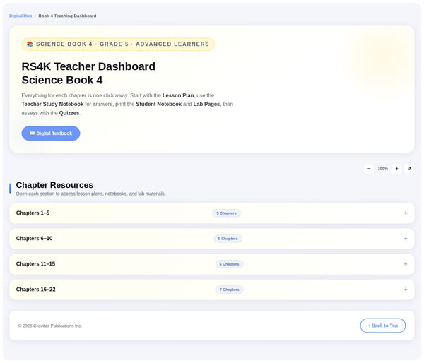 RS4K Digital Teaching Dashboard