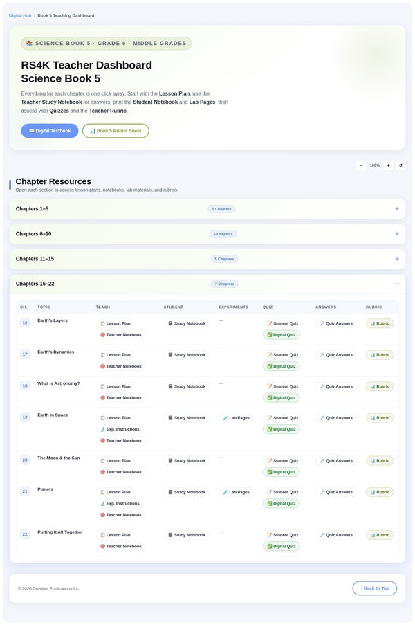 RS4K Digital Teaching Dashboard