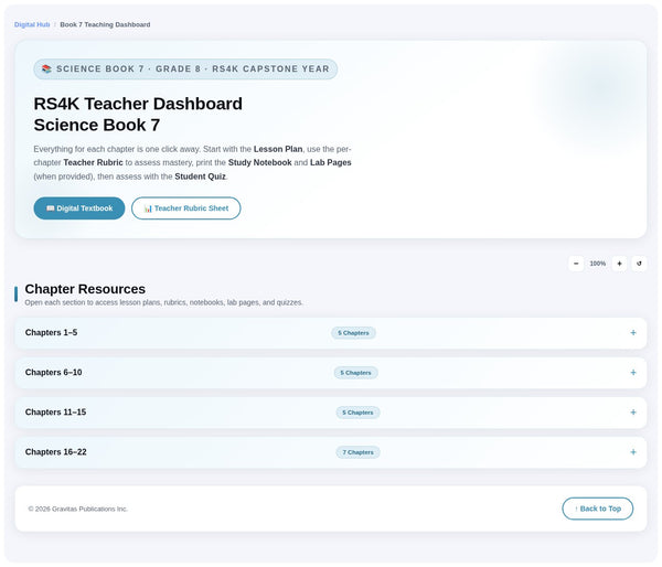 RS4K Digital Teaching Dashboard