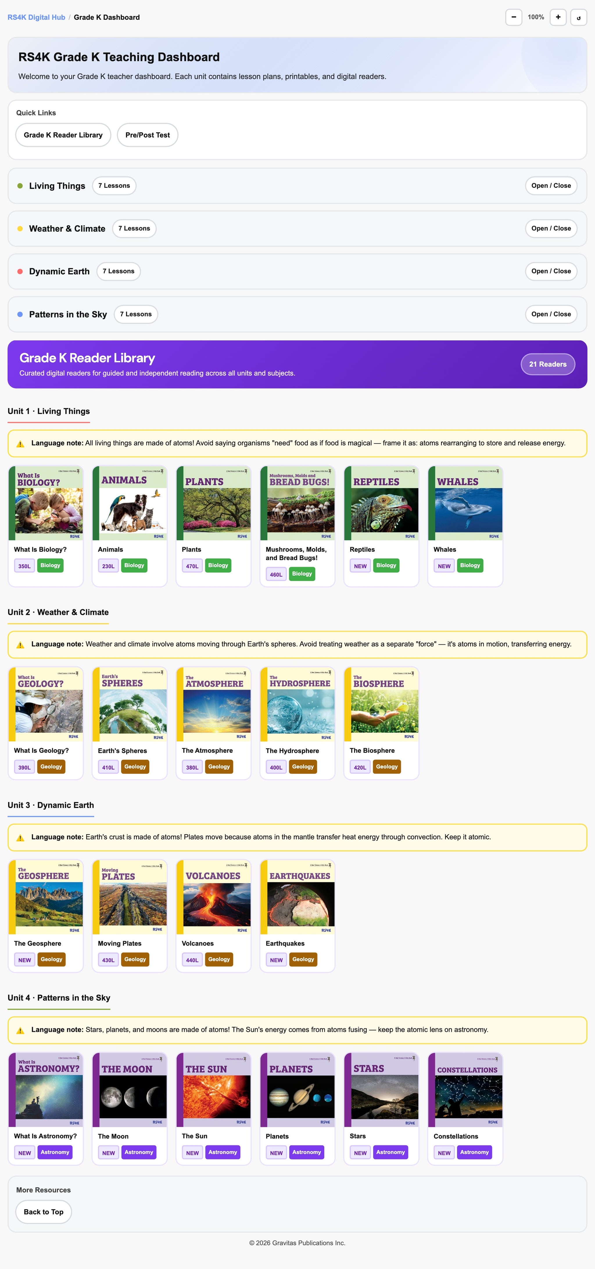 Grade K Teaching Dashboard