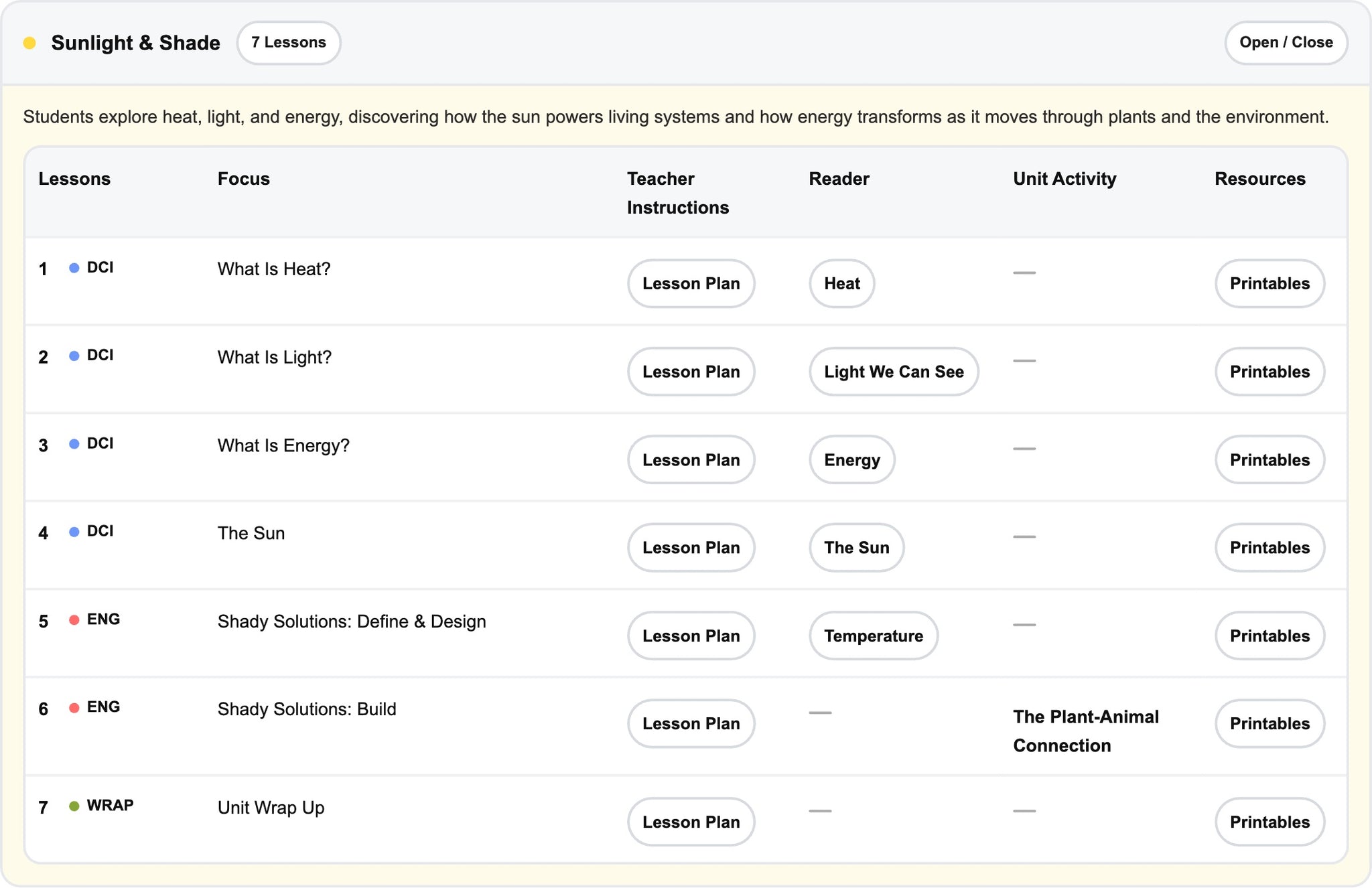 Grade 2 Teaching Dashboard