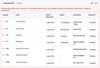 Grade K Teaching Dashboard