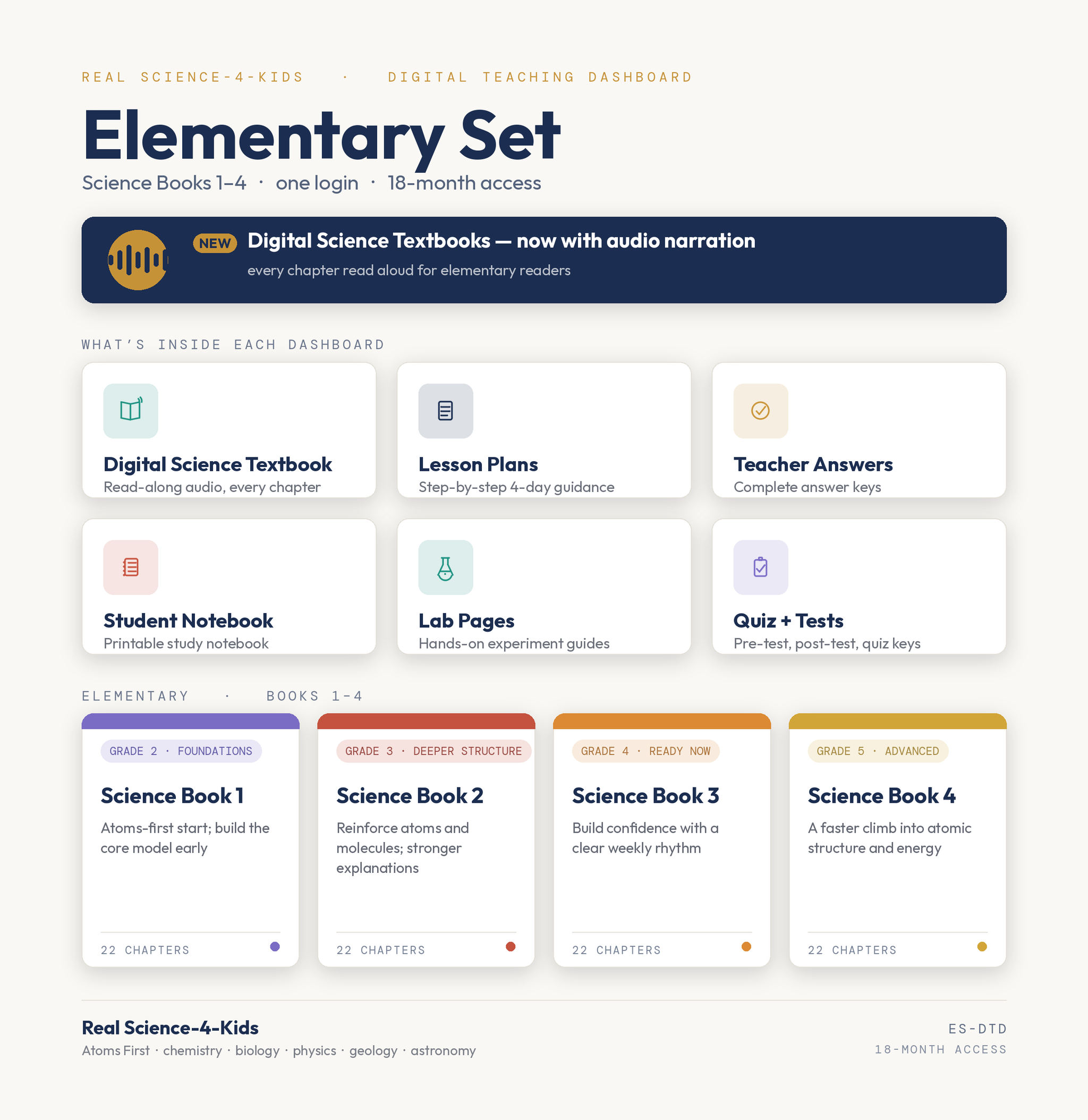 Elementary Set: The Atoms-First Reference & Discovery Library