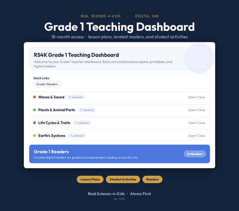 Grade 1 Teaching Dashboard