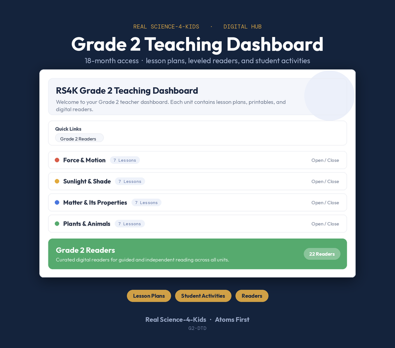 Grade 2 Teaching Dashboard