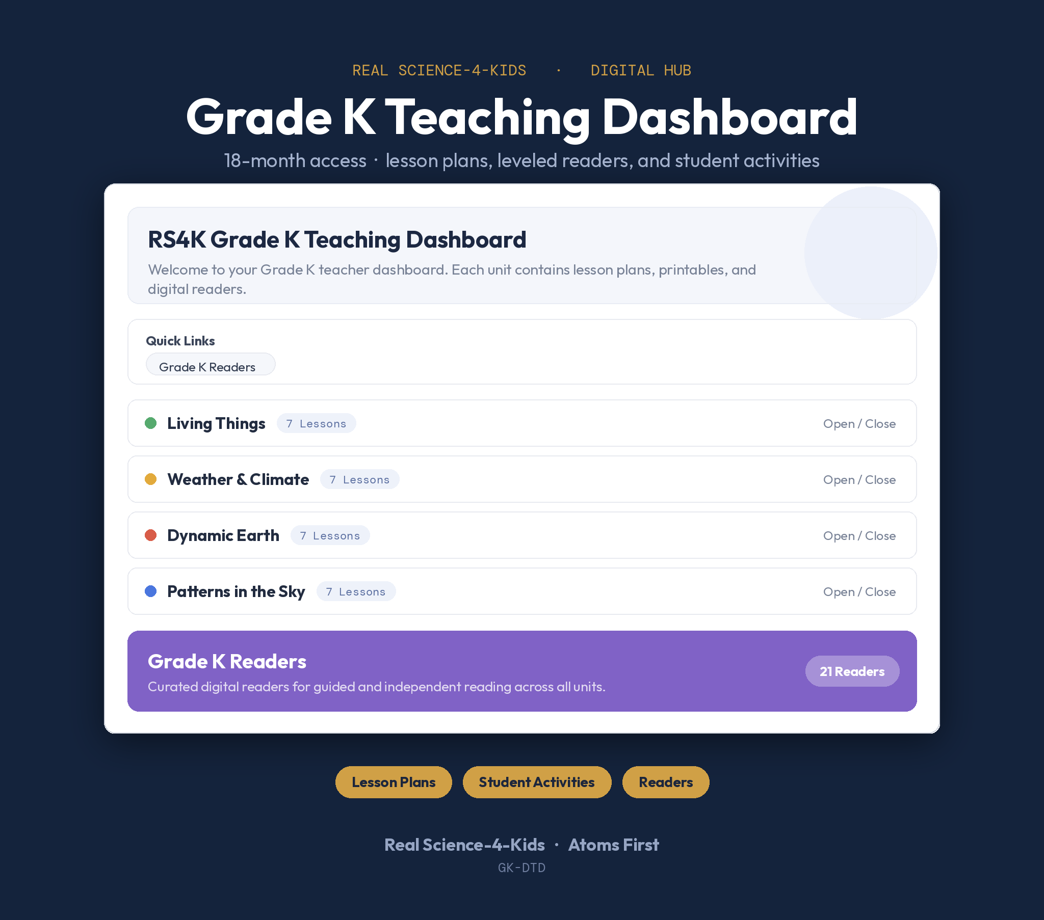 Grade K Teaching Dashboard