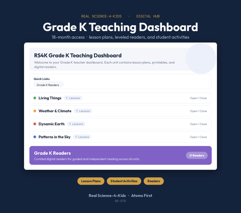 Grade K Teaching Dashboard
