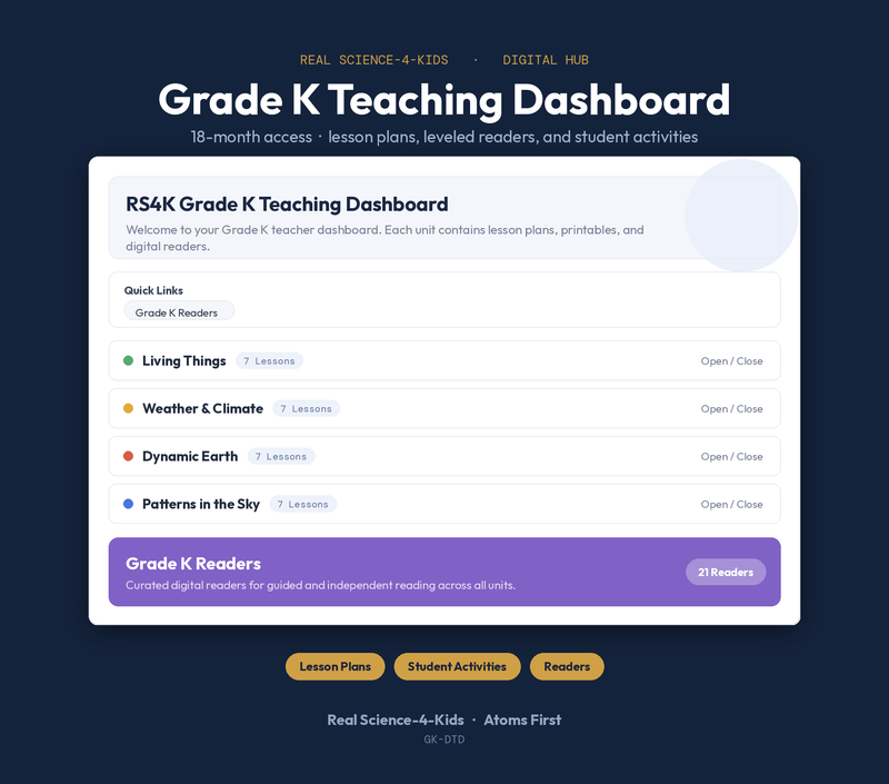 Grade K Teaching Dashboard