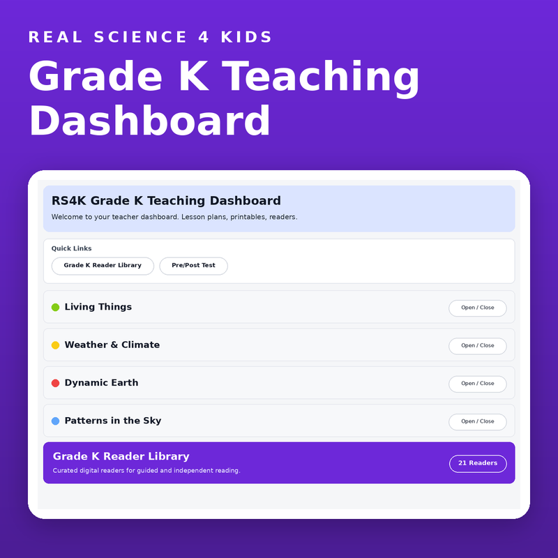 Grade K Teaching Dashboard