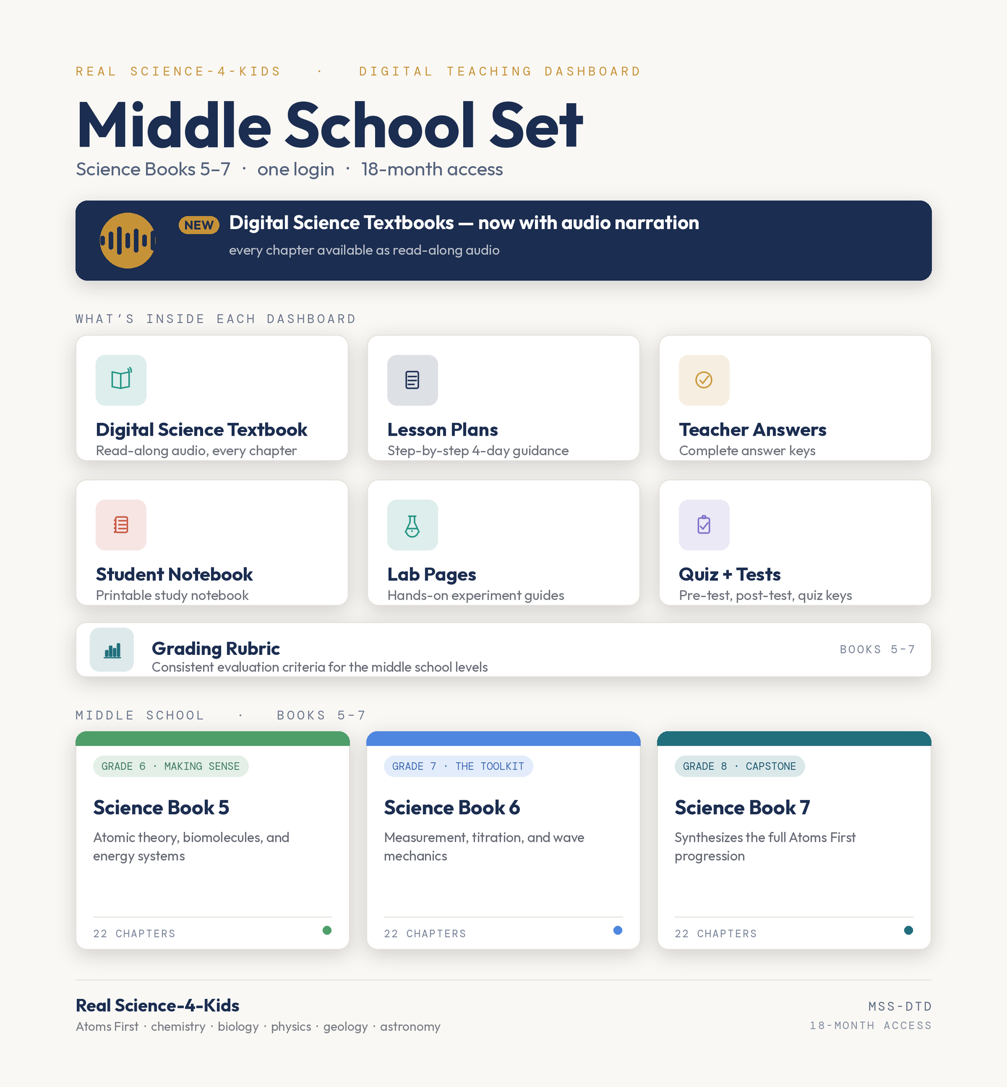 Middle School Set: The Atoms-First Reference & Discovery Library