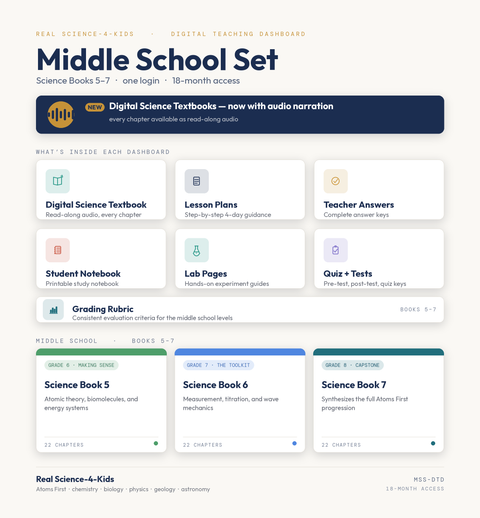 Middle School Set: The Atoms-First Reference & Discovery Library