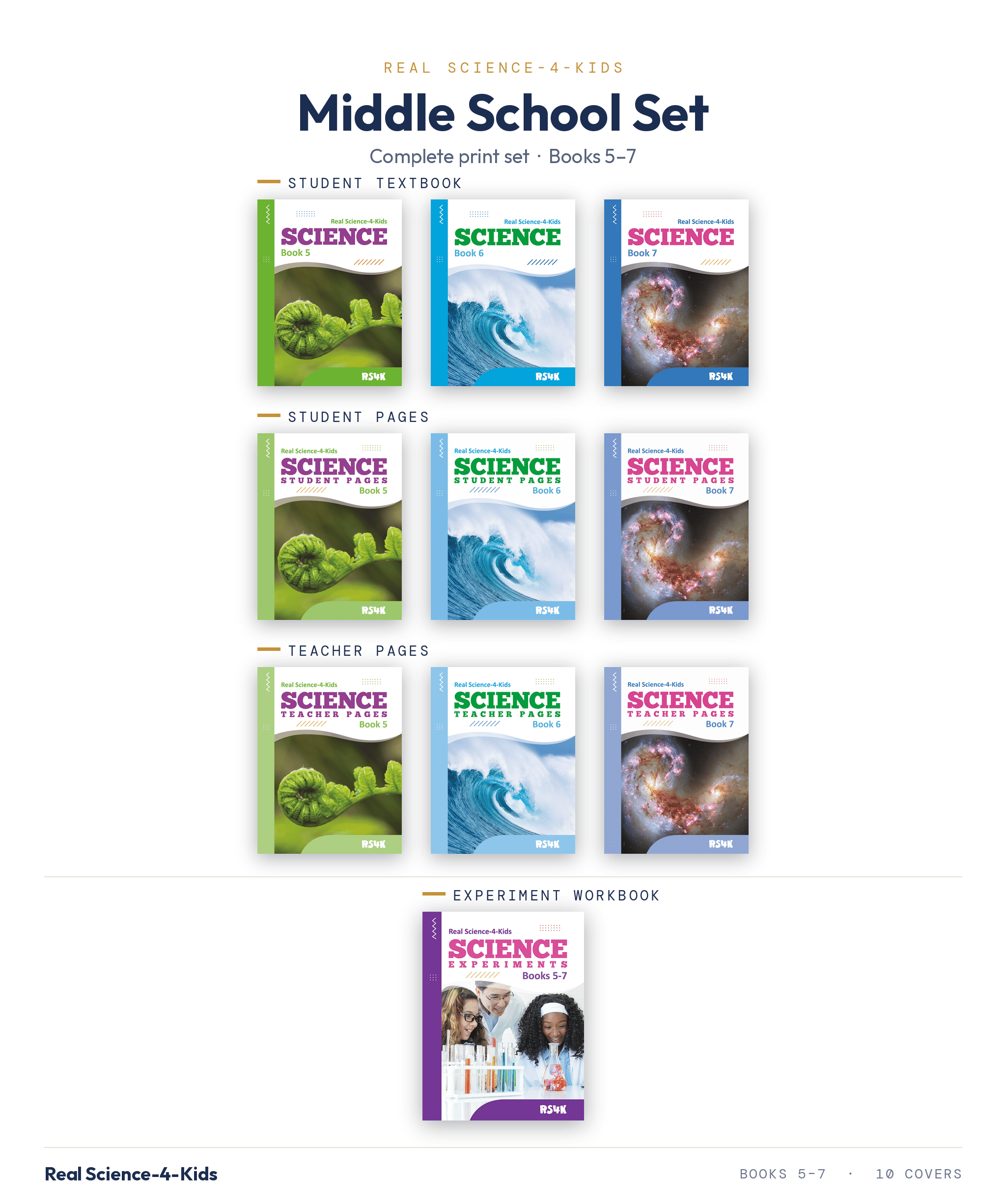 Middle School Set: The Atoms-First Reference & Discovery Library