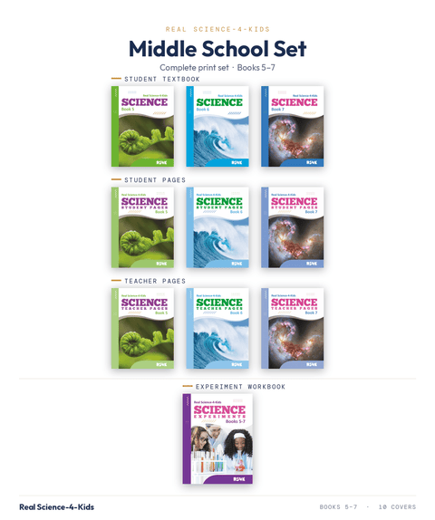 Middle School Set: The Atoms-First Reference & Discovery Library