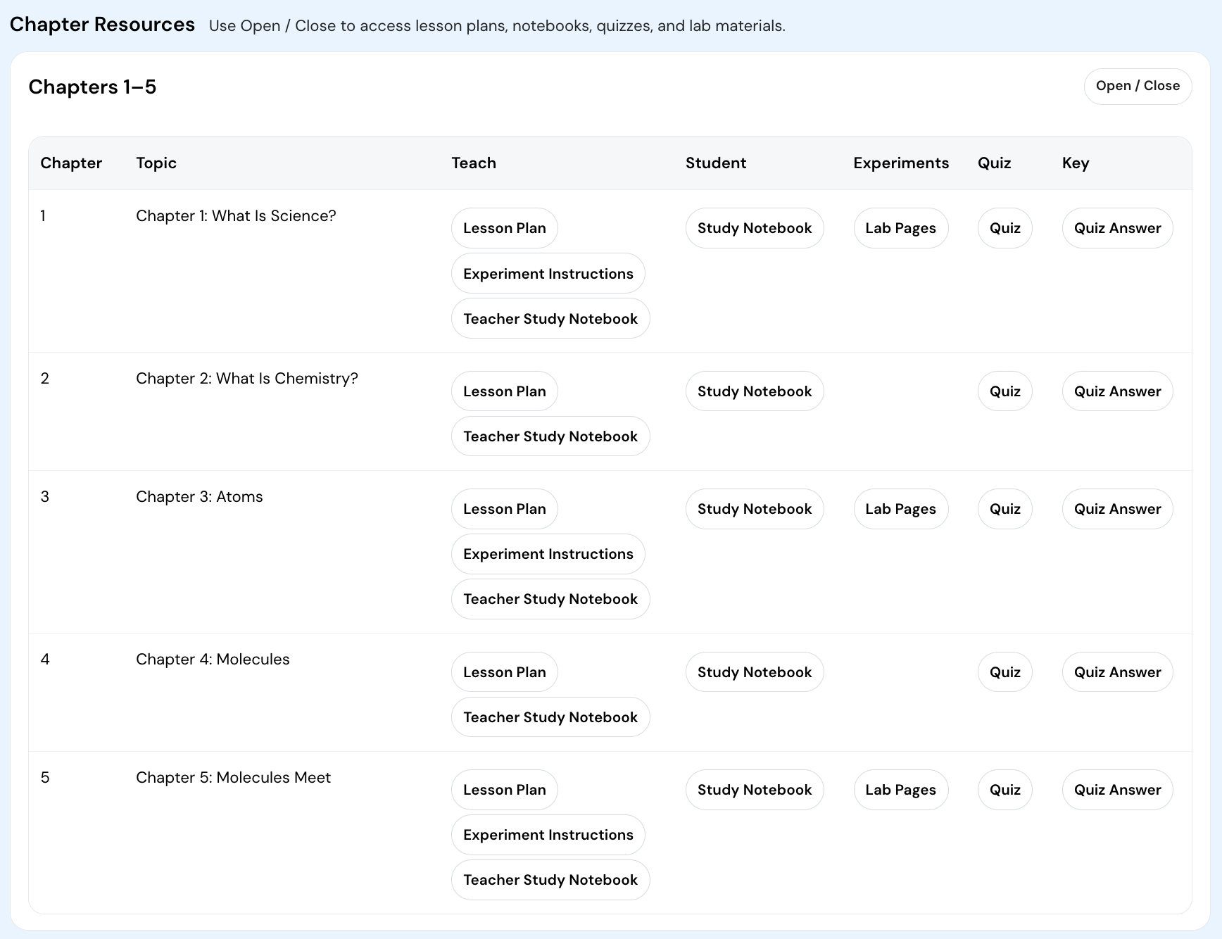 Science Book 1 – The Right Start for Science (Digital Teaching Dashboard)