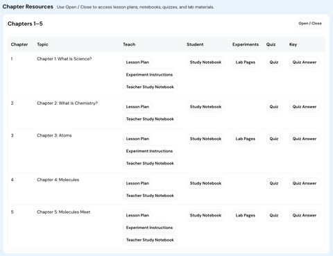 Science Book 1 – The Right Start for Science (Digital Teaching Dashboard)
