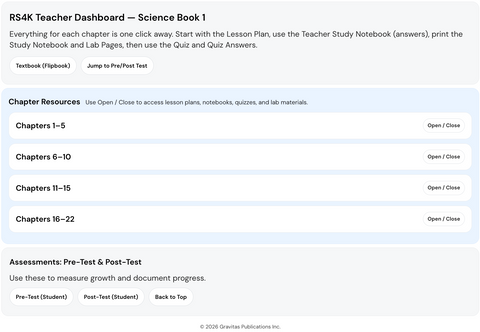Science Book 1 – The Right Start for Science (Digital Teaching Dashboard)