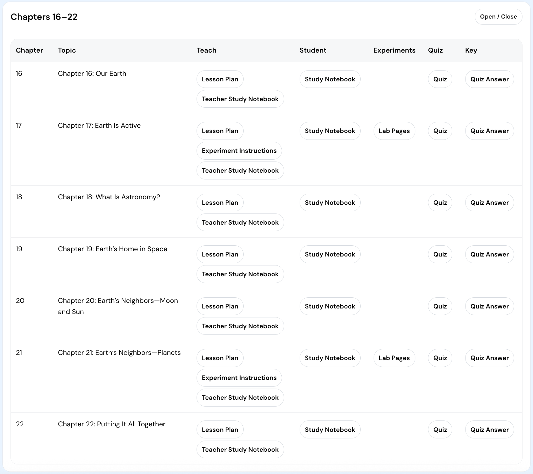 Science Book 1 – The Right Start for Science (Digital Teaching Dashboard)
