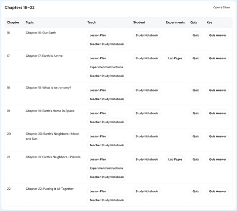 Science Book 1 – The Right Start for Science (Digital Teaching Dashboard)