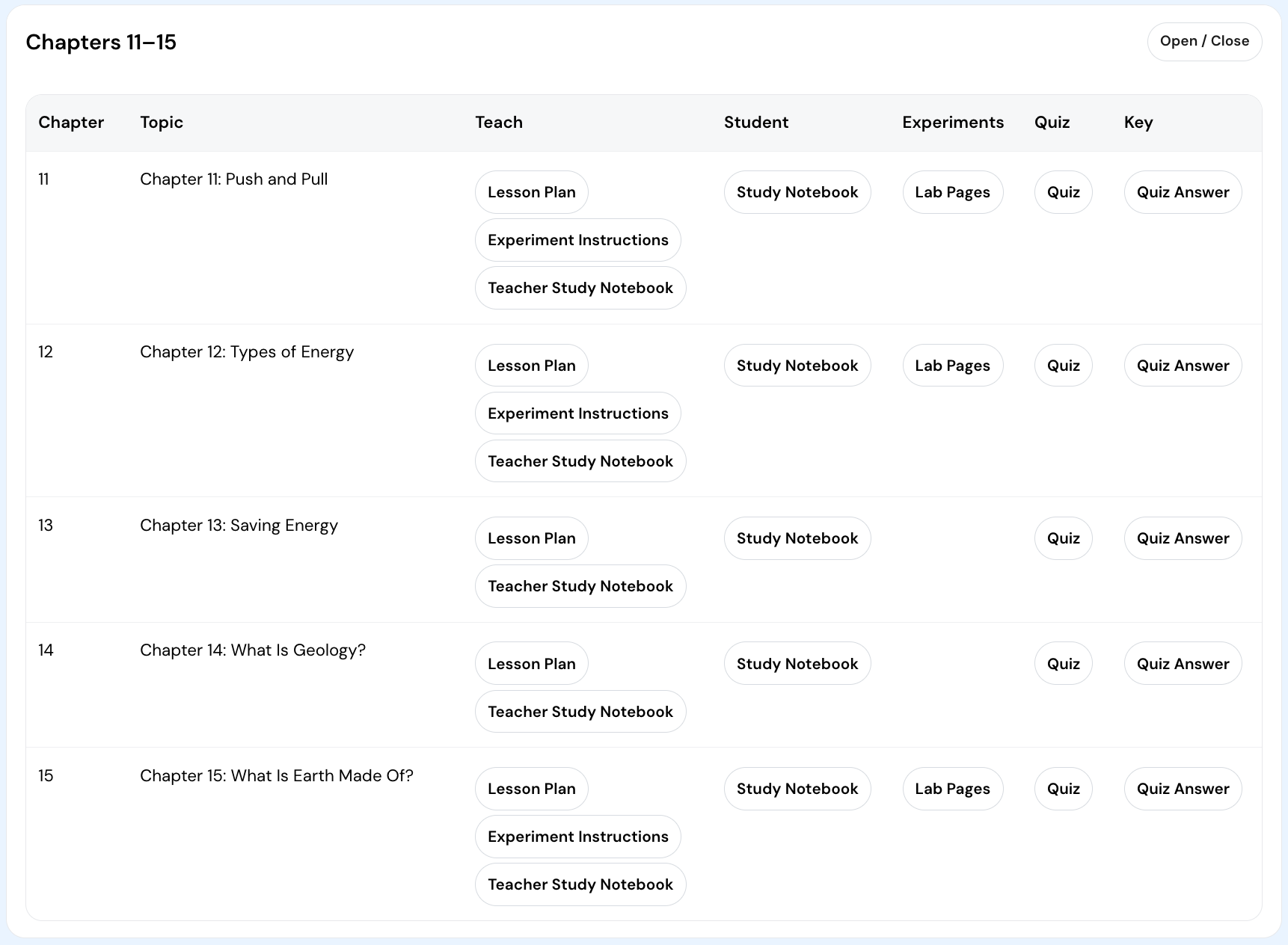 Science Book 1 – The Right Start for Science (Digital Teaching Dashboard)