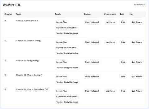 Science Book 1 – The Right Start for Science (Digital Teaching Dashboard)