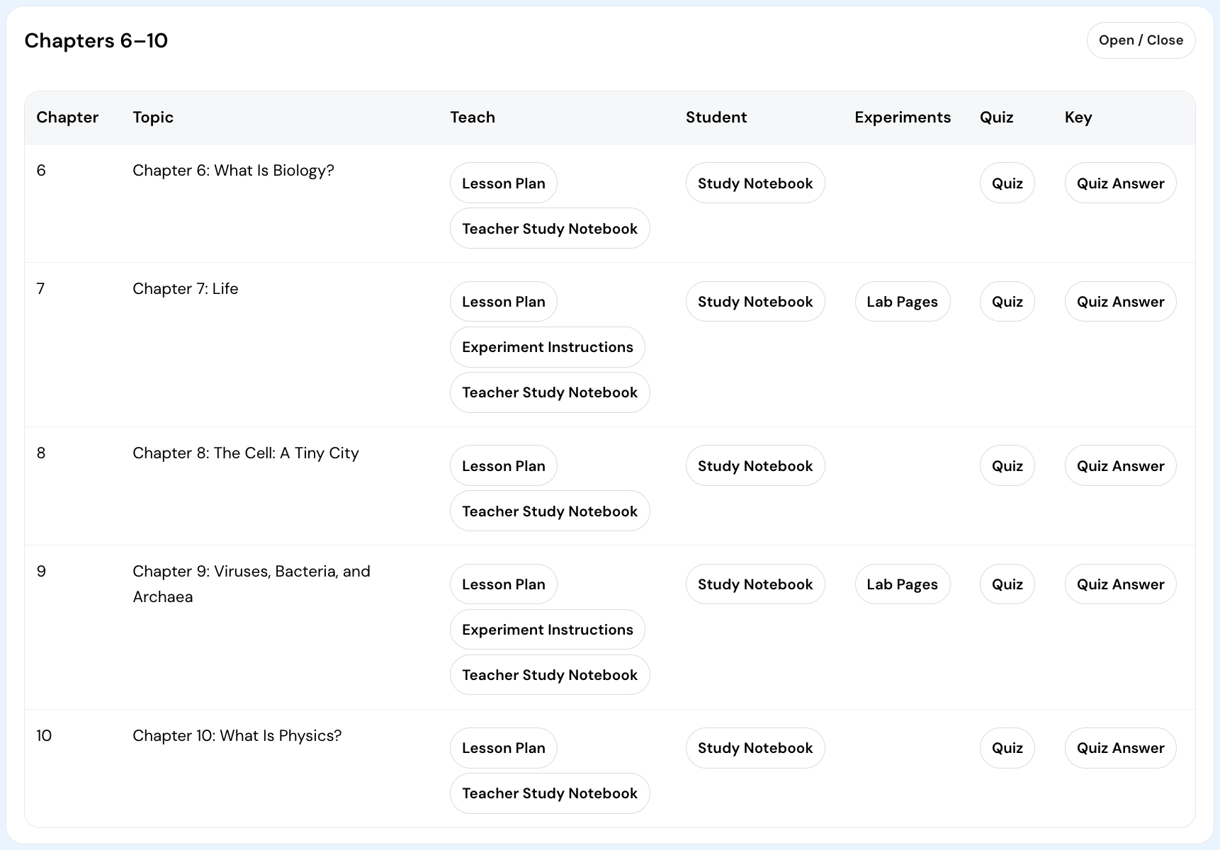 Science Book 1 – The Right Start for Science (Digital Teaching Dashboard)