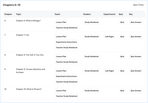 Science Book 1 – The Right Start for Science (Digital Teaching Dashboard)