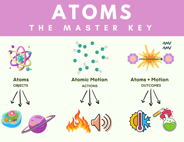 Atom Examples Science Home of Real Science-4-Kids – Real Science 4 Kids