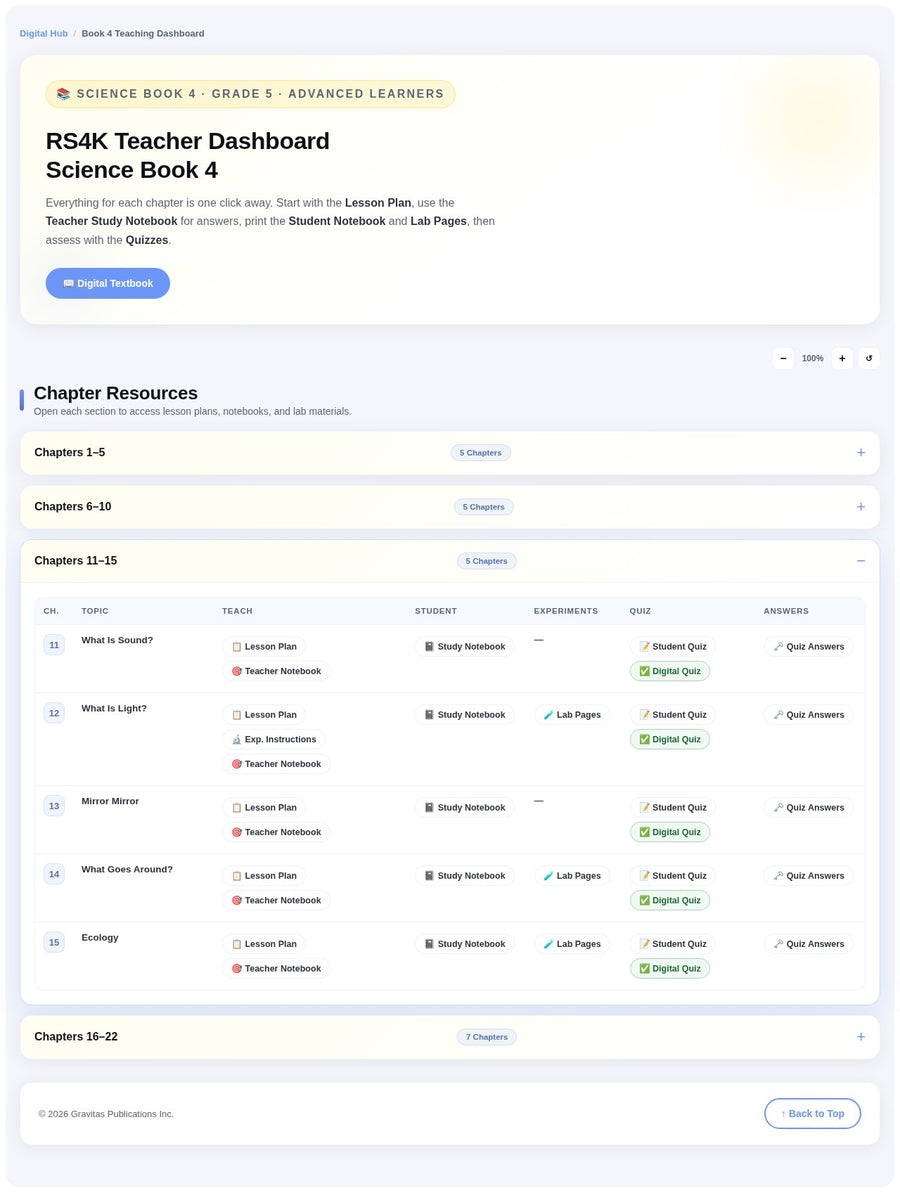 RS4K Teacher Dashboard chapters 11–15