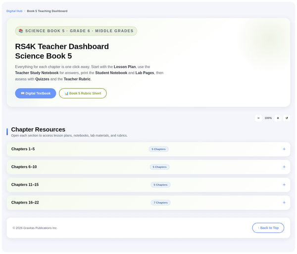 RS4K Digital Teaching Dashboard