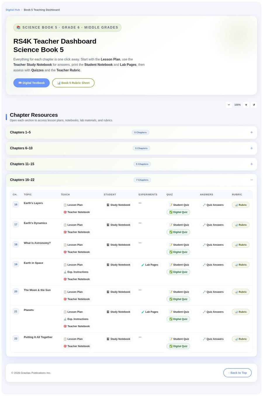 RS4K Teacher Dashboard chapters 16-22