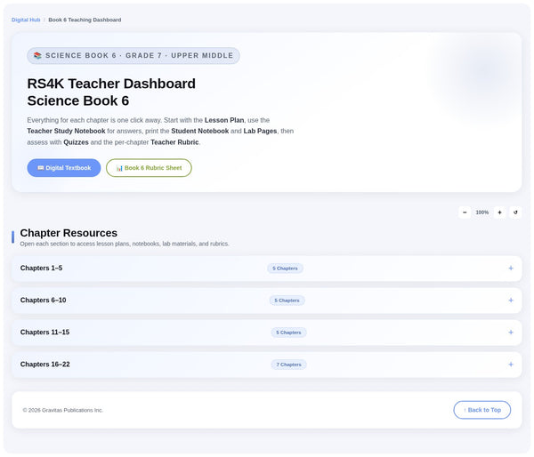 RS4K Digital Teaching Dashboard
