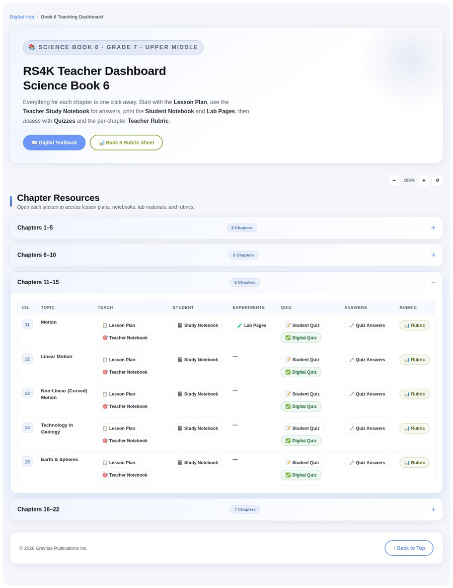 RS4K Teacher Dashboard — Physics chapters 11–15
