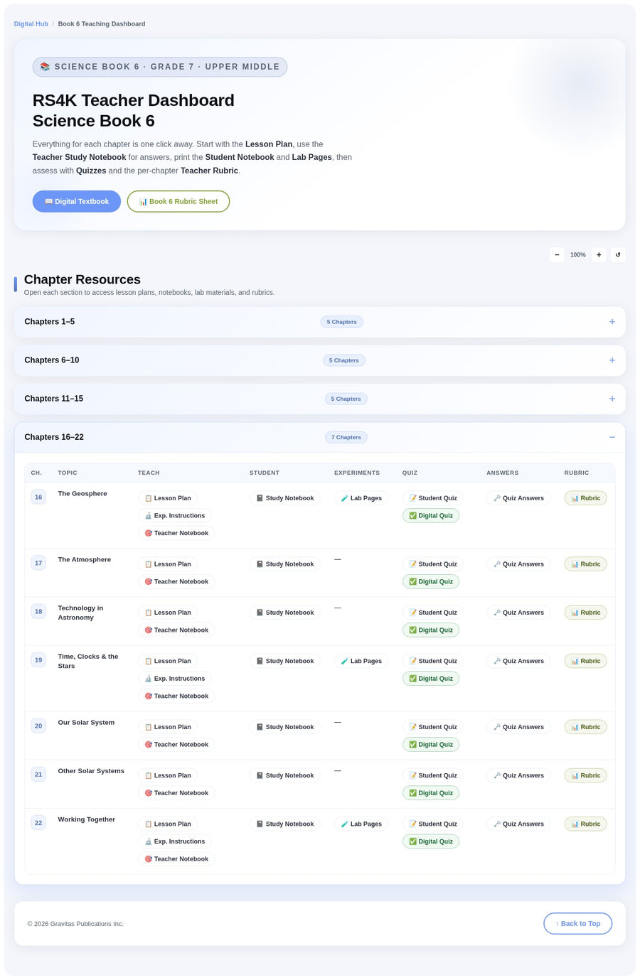 RS4K Teacher Dashboard — Astronomy chapters 16–22