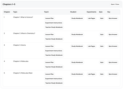 Science Book 1 – The Right Start for Science (Digital Teaching Dashboard)