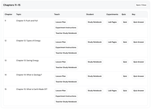 Science Book 1 – The Right Start for Science (Digital Teaching Dashboard)