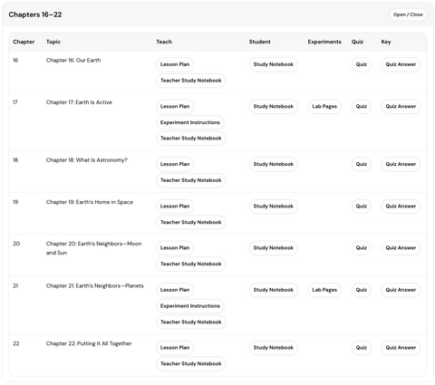 Science Book 1 – The Right Start for Science (Digital Teaching Dashboard)