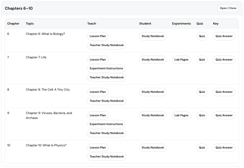 Science Book 1 – The Right Start for Science (Digital Teaching Dashboard)