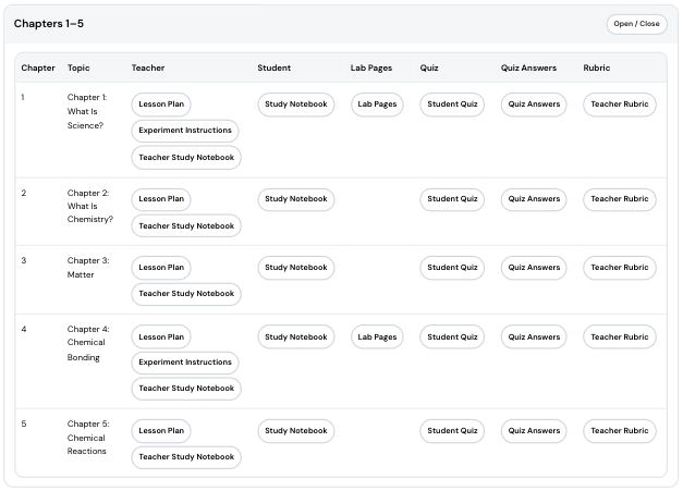Science Book 5 – The Bridge to Advanced Science (Digital Teaching Dashboard)