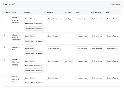 Science Book 5 – The Bridge to Advanced Science (Digital Teaching Dashboard)