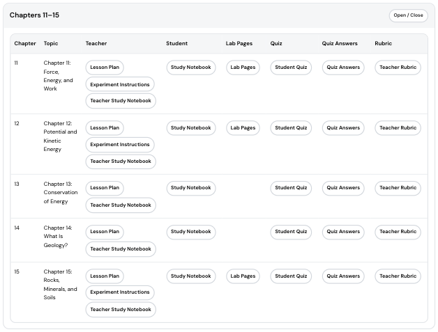Science Book 5 – The Bridge to Advanced Science (Digital Teaching Dashboard)