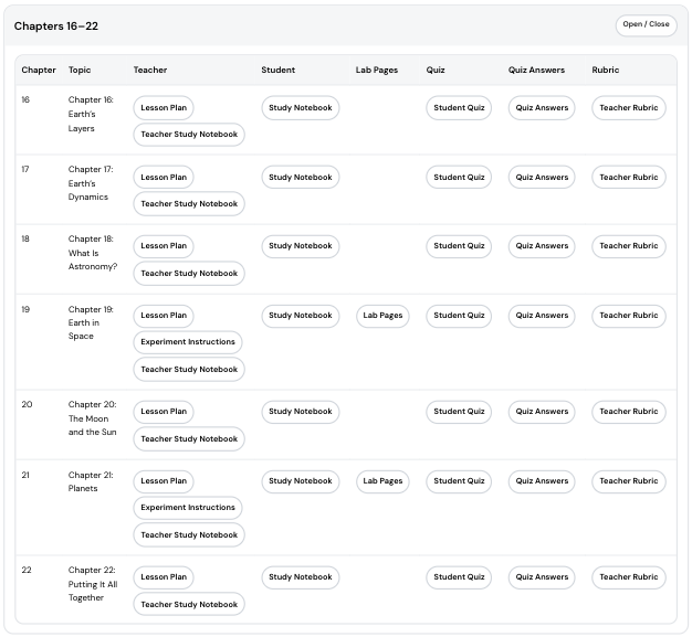 Science Book 5 – The Bridge to Advanced Science (Digital Teaching Dashboard)