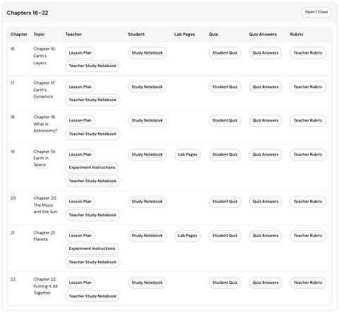 Science Book 5 – The Bridge to Advanced Science (Digital Teaching Dashboard)