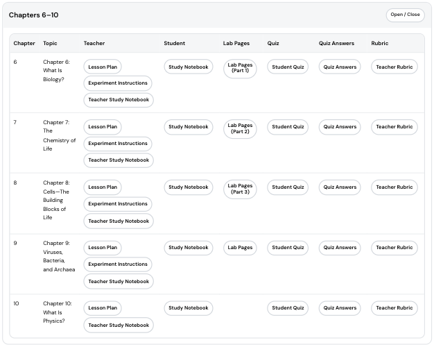 Science Book 5 – The Bridge to Advanced Science (Digital Teaching Dashboard)
