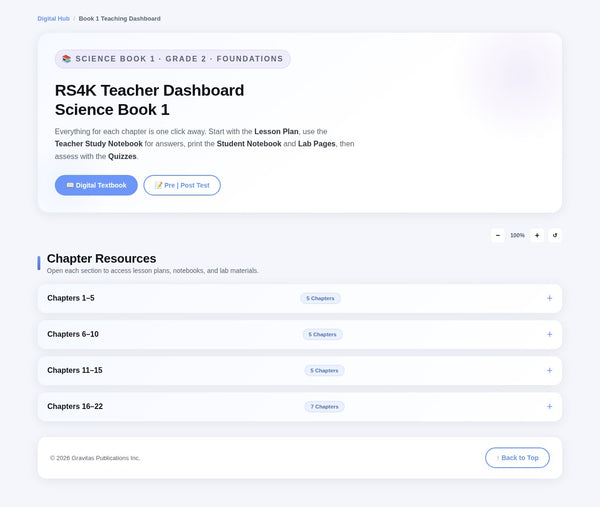 RS4K Digital Teaching Dashboard
